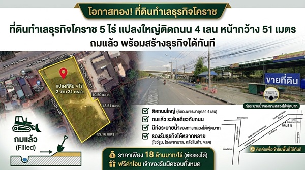 ที่ดินทำเลธุรกิจโคราช 5 ไร่ แปลงใหญ่ติดถนน 4 เลน หน้ากว้าง 51 เมตร ถมแล้ว พร้อมสร้างธุรกิจได้ทันที
