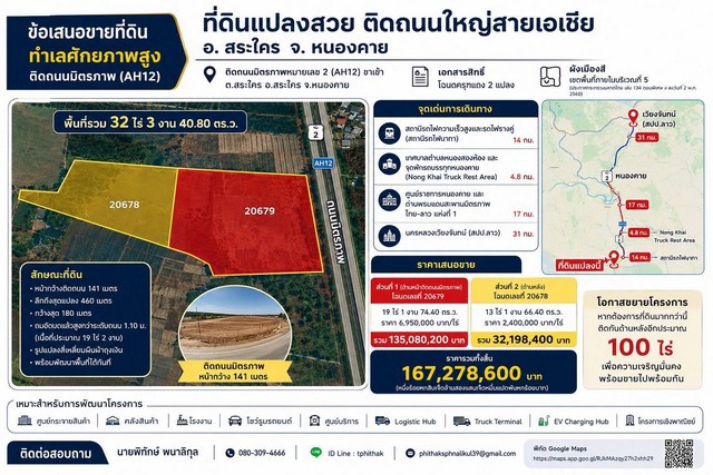 ขายที่ดินศักยภาพสูง 32 ไร่ 3 งาน 40.80 ตารางวา ติดถนนมิตรภาพ (AH12) ตำบลสระใคร อำเภอสระใคร จังหวัดหนองคาย